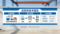 宝清本地工厂讲解：说一遍公路压浆料和铁路压浆料的区别